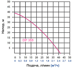 Оми 25/40-180