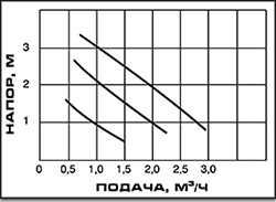 Оми 25/40-180