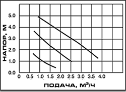 Оми 25-60 / 180