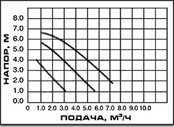 OMI 25-80 / 180