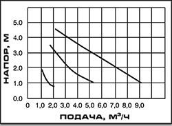 Оми 40-50 / 200