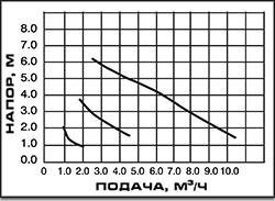 OMI 40-80 / 200